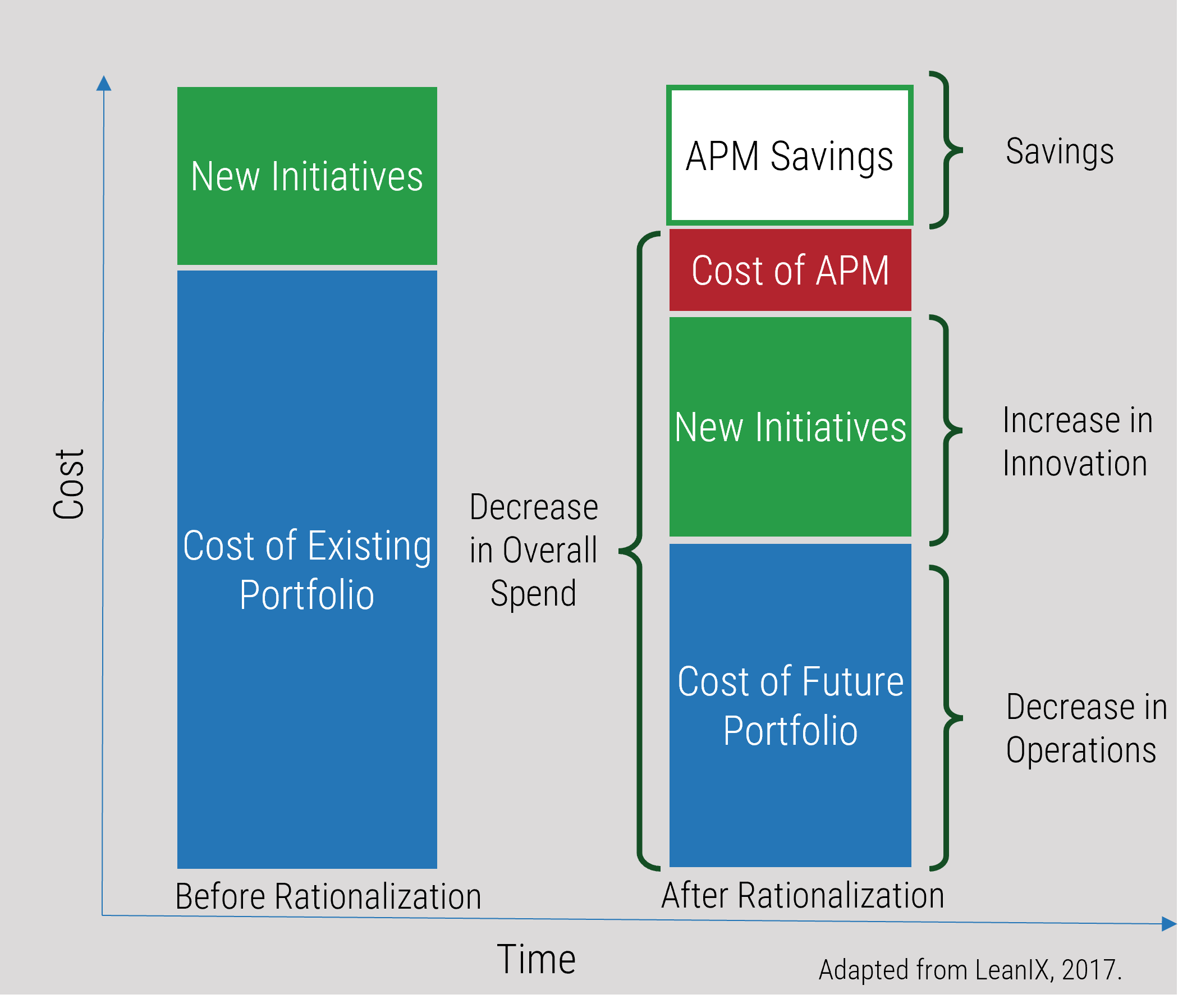 The image contains a screenshot of a graph that demonstrates apm comes at a justified cost.