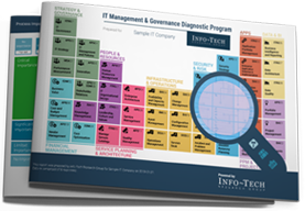 Assess Core IT Processes