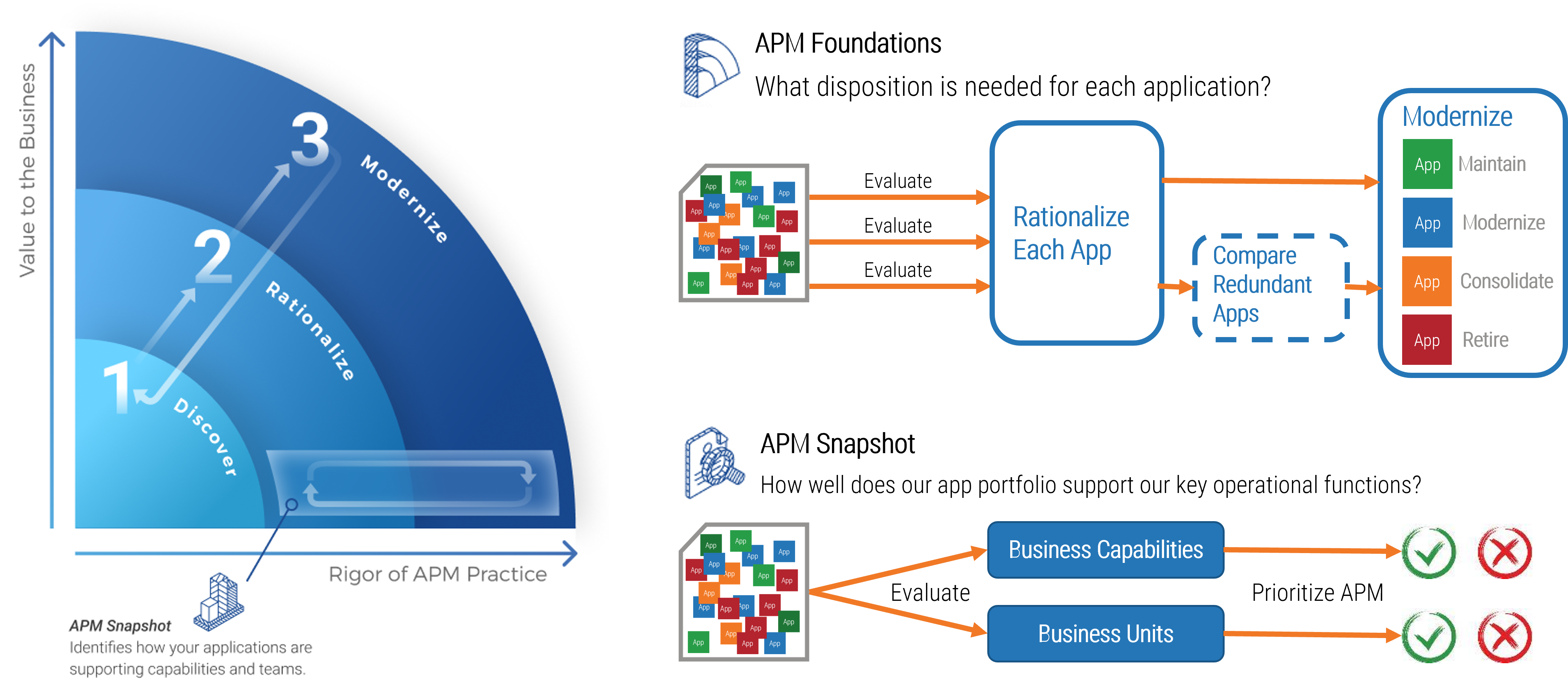 The image contains a screenshot on building your APM journey map.