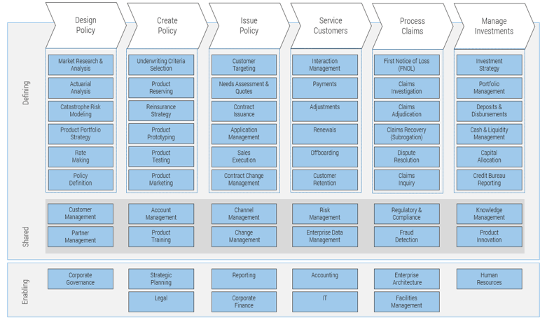 The image is an example of a capability map, shown in more detail in the following section.