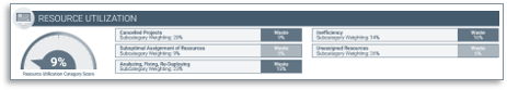 Screenshot of Info-Tech's Current State Scorecard.