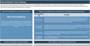 Data Architecture Driver Pattern Identification Tool