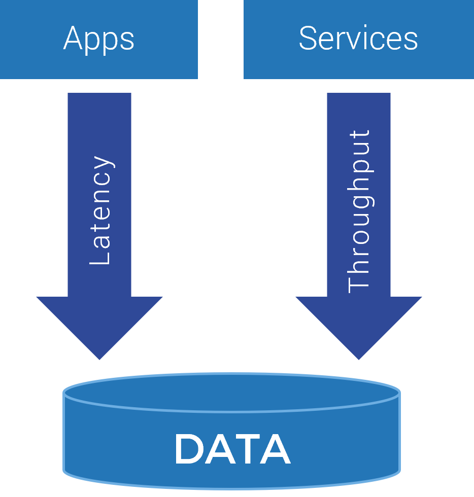 The image contains a diagram on data gravity.