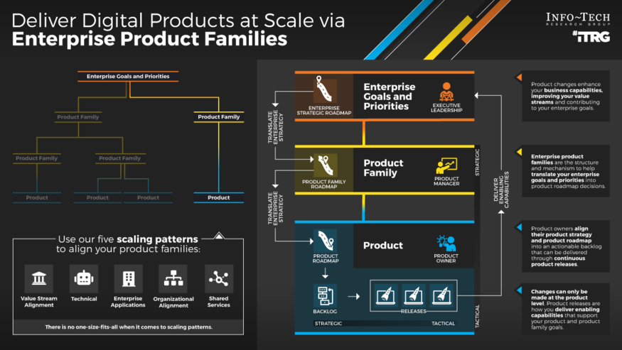 Deliver Digital Products at Scale visualization