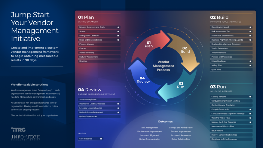 Jump Start Your Vendor Management Initiative visualization