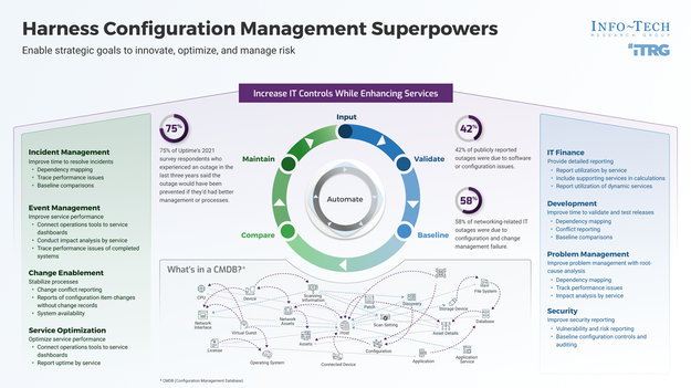 Harness Configuration Management Superpowers visualization