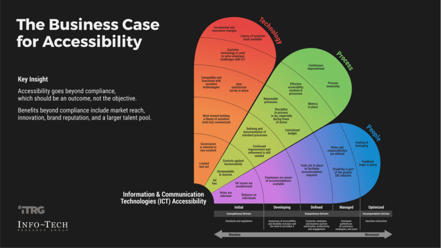 Initiate Digital Accessibility for IT visualization