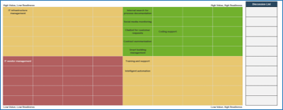 Discussion List tab.