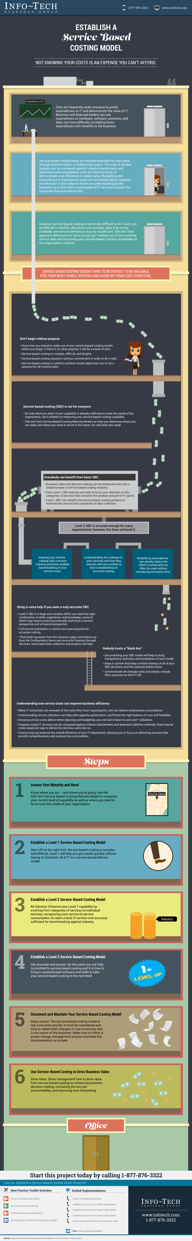 Establish a Service-Based Costing Model visualization