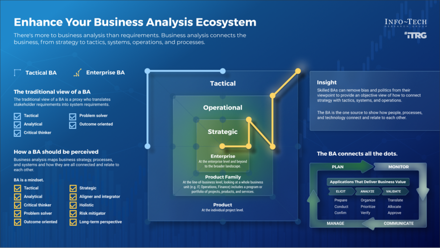 Manage Requirements in an Agile Environment visualization