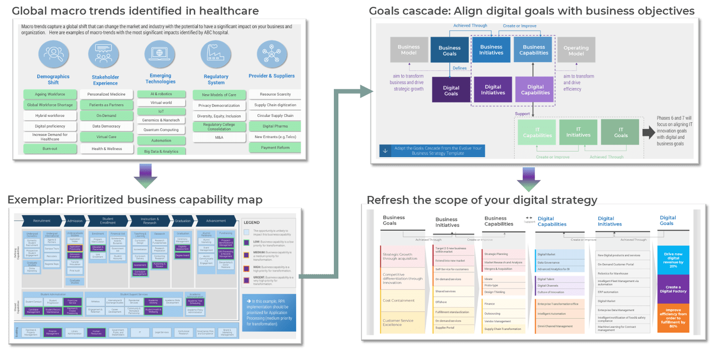 An example of a formalized digital strategy from Phase 2.2.