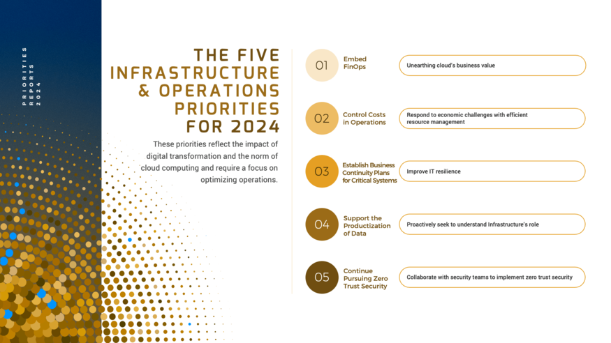 Infrastructure & Operations Priorities 2024 visualization