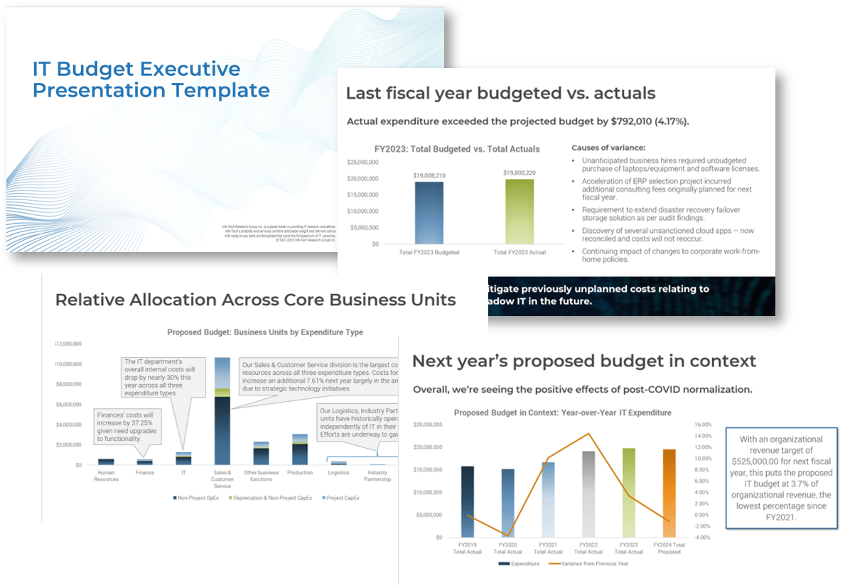 The image contains a screenshot of the IT Budget Executive Presentation Template.