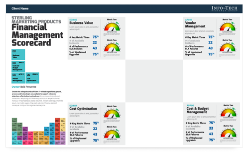 IT Scorecard