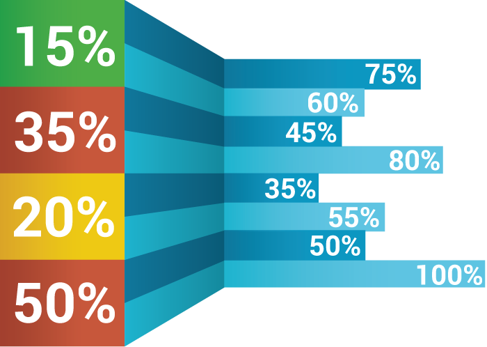 Gaps example