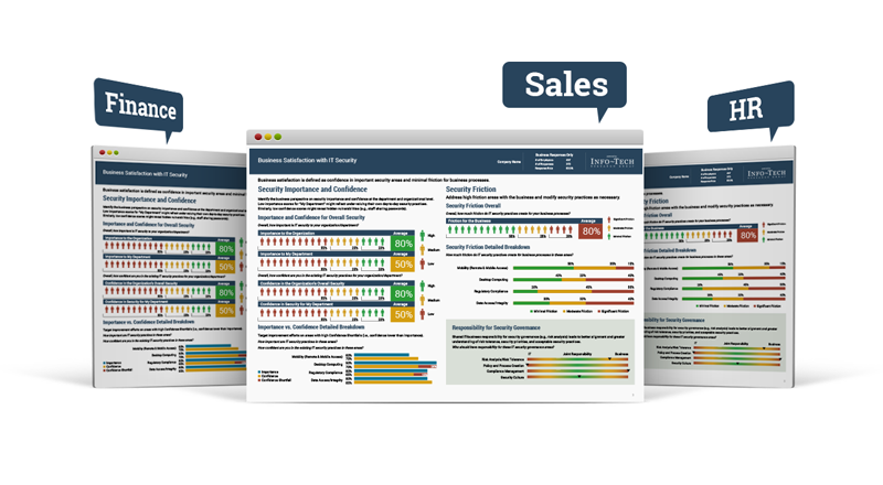 Business Satisfaction per Department example