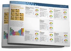 Metric Dashboard Report