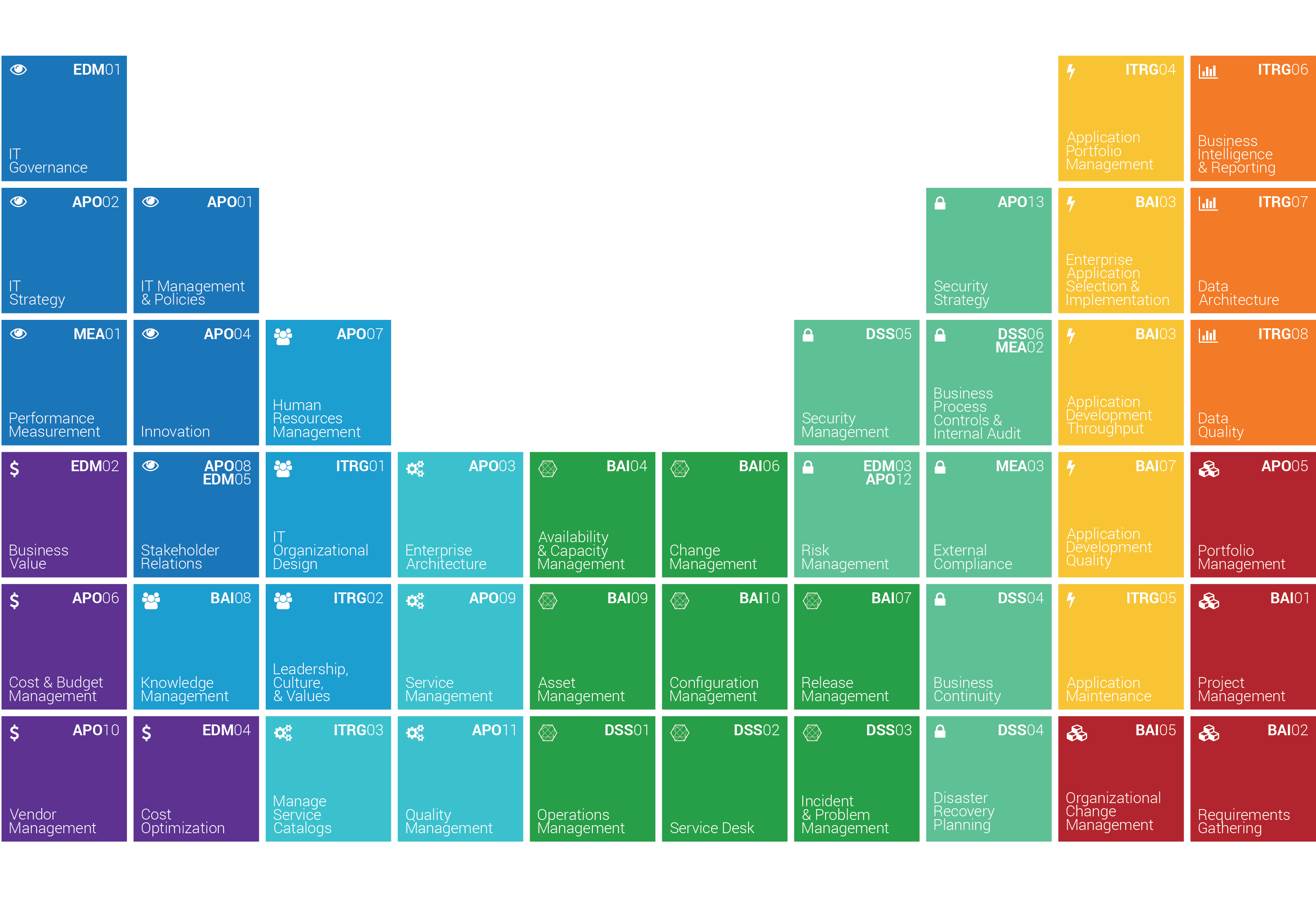 mgd framework