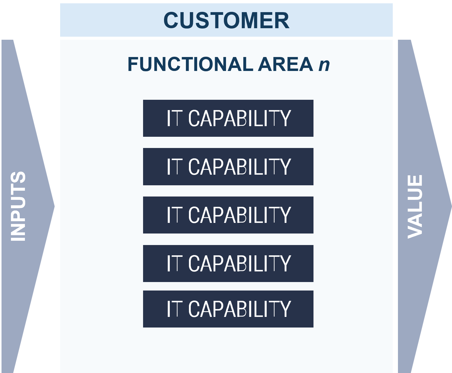 An image of a sample Operating Model