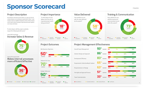 IT Scorecard