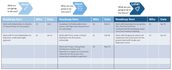 A screenshot from Roadmap for Transition to Agile