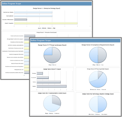 The image contains a screenshot of the Security Program Design Tool.