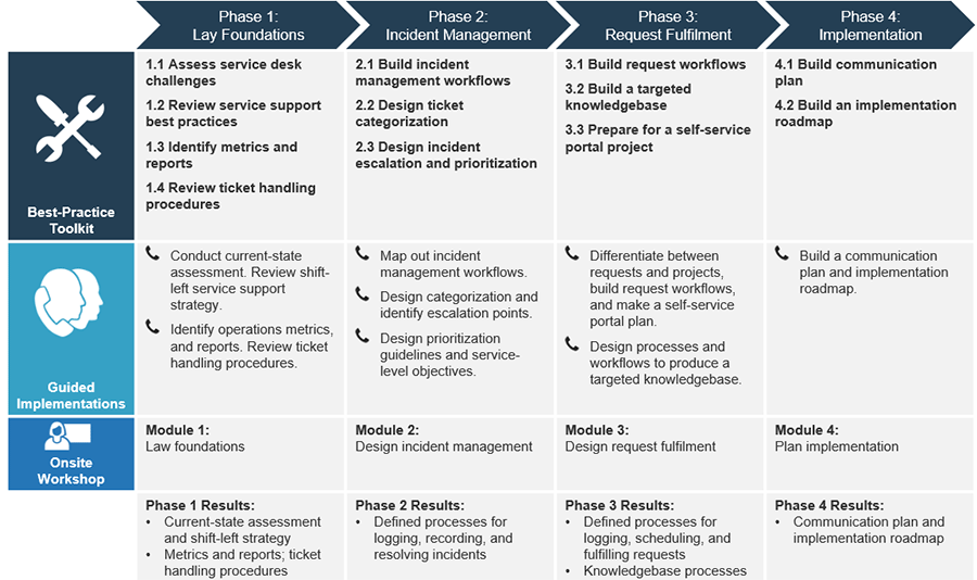 This image shows the project overview of this blueprint.