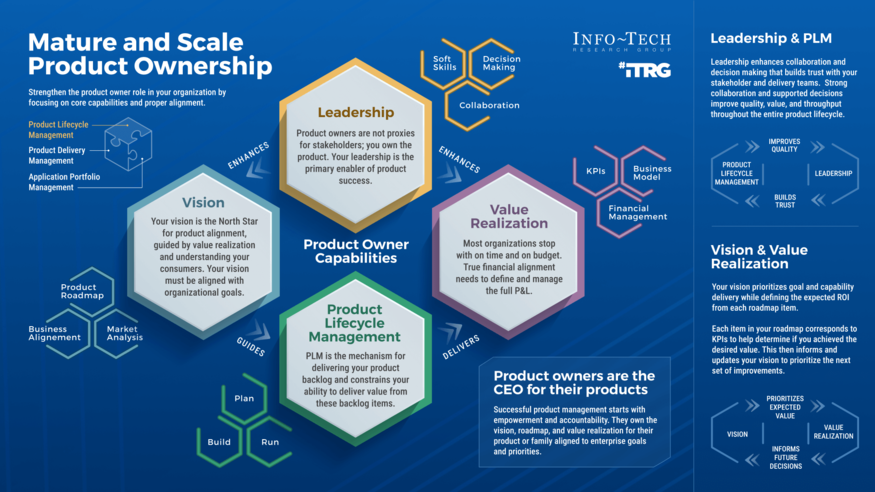 Mature and Scale Product Ownership visualization