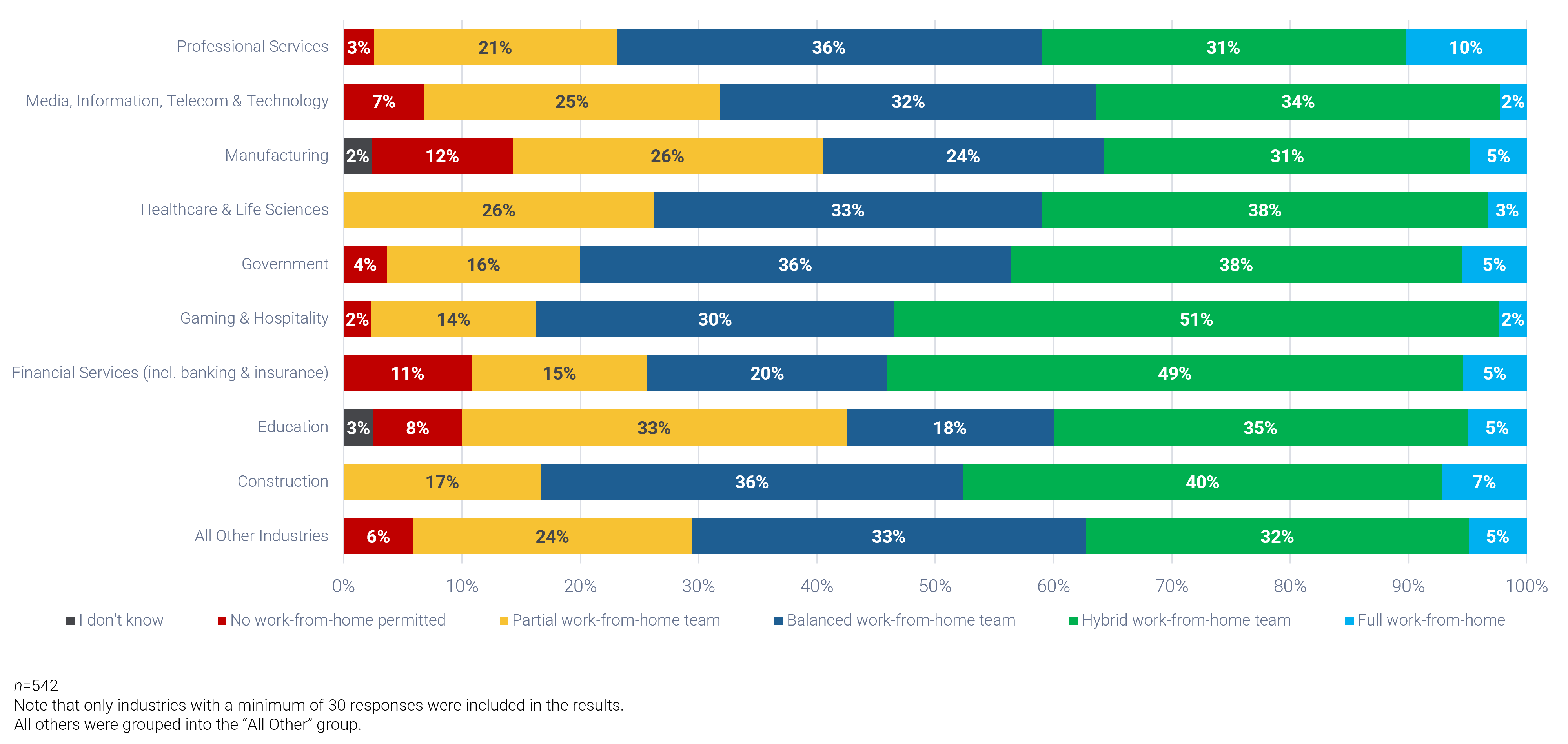 The image contains a screenshot of a graph that demonstrates the work location model with the work model breakdown at the respondent level.